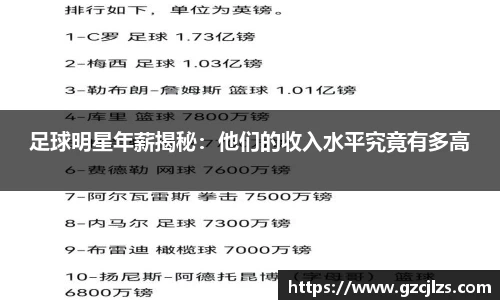 足球明星年薪揭秘：他们的收入水平究竟有多高